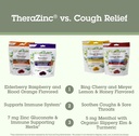 quantum-health-therazinc-organic-zinc-lo-6.jpg