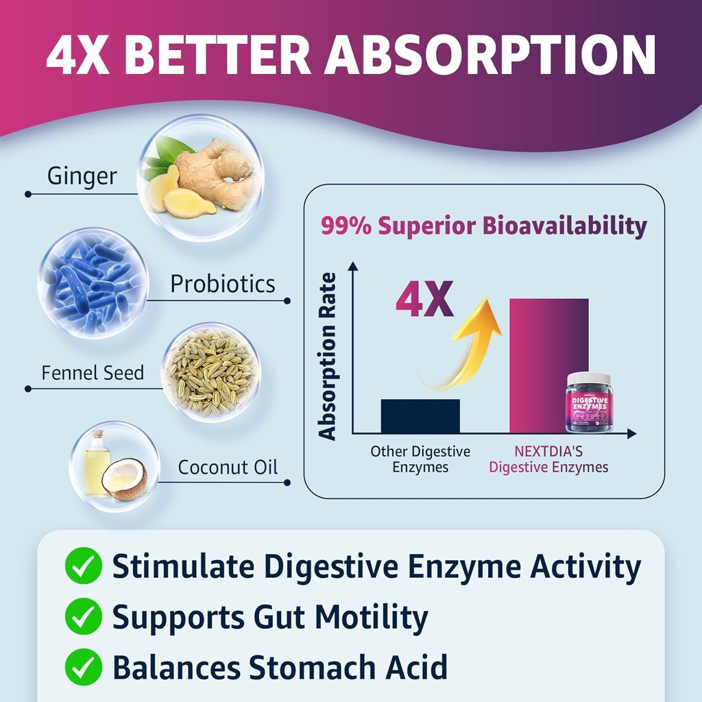 digestive-enzymes-for-women-men-gummies--4.jpg