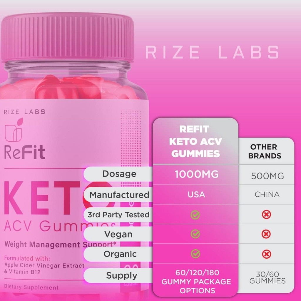 rize-labs---refit-keto-acv-gummies-for-a-6.jpg