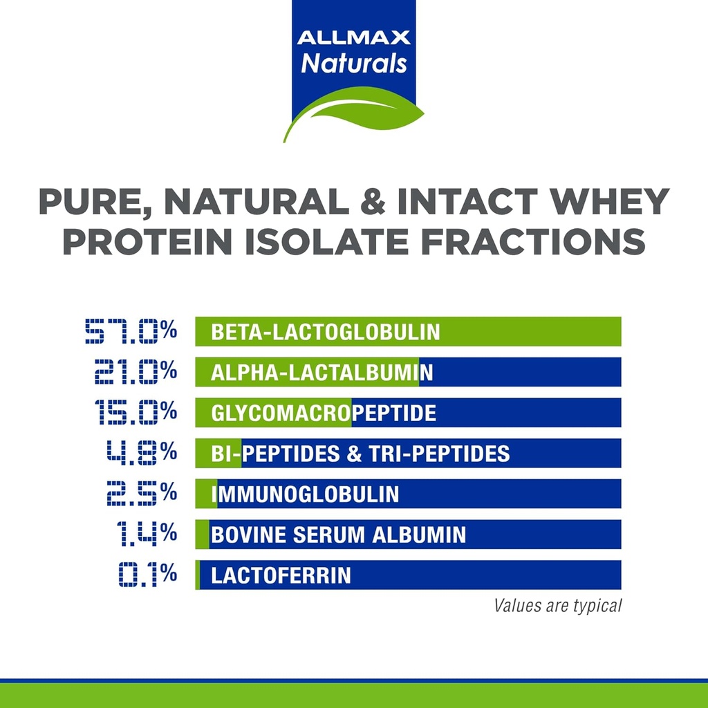 allmax-isonatural-whey-protein-isolate-c-4.jpg