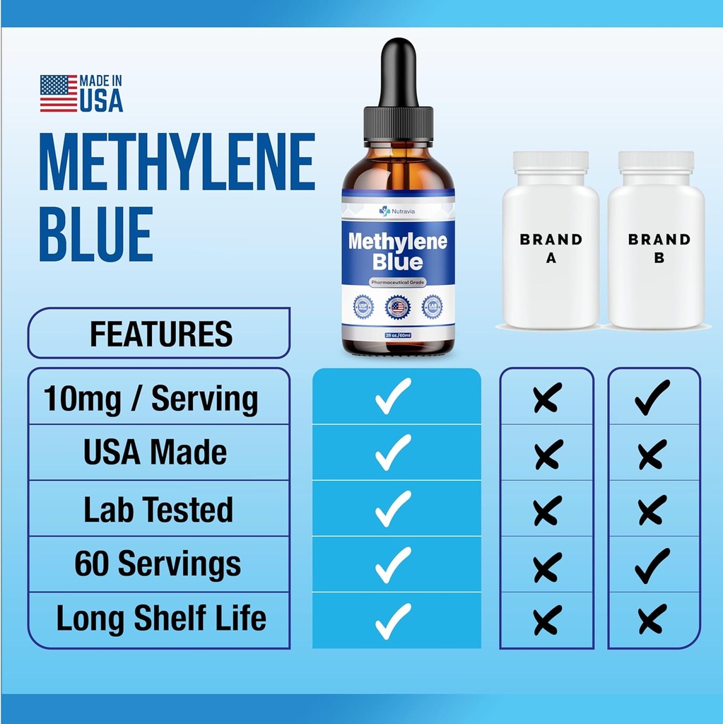 2-pack-methylene-blue-9999---official-fo-5.jpg