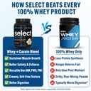 pescience-select-protein-powder-whey-and-2.jpg