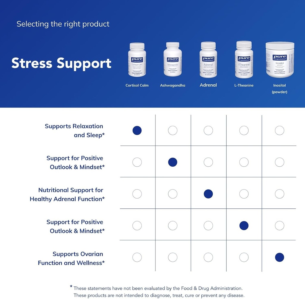 pure-encapsulations-cortisol-calm---supp-6.jpg