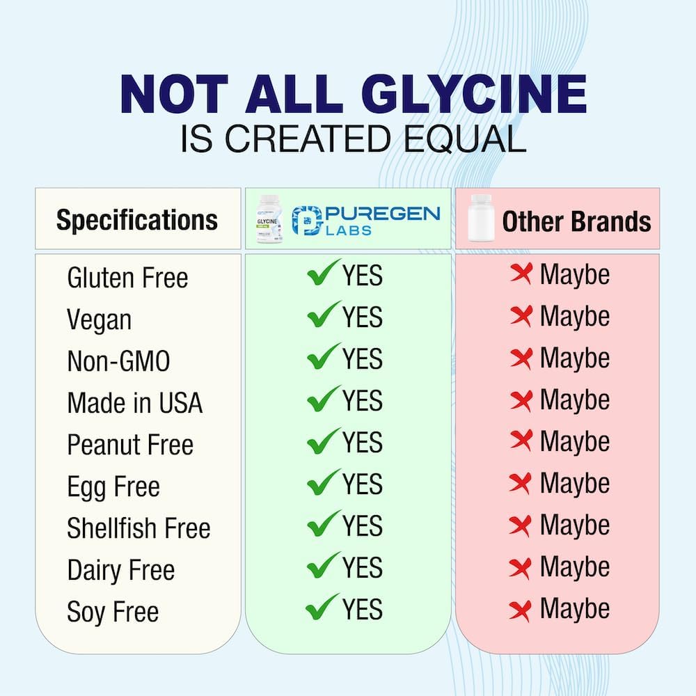 puregen-labs-glycine-1000mg-high-potency-4.jpg