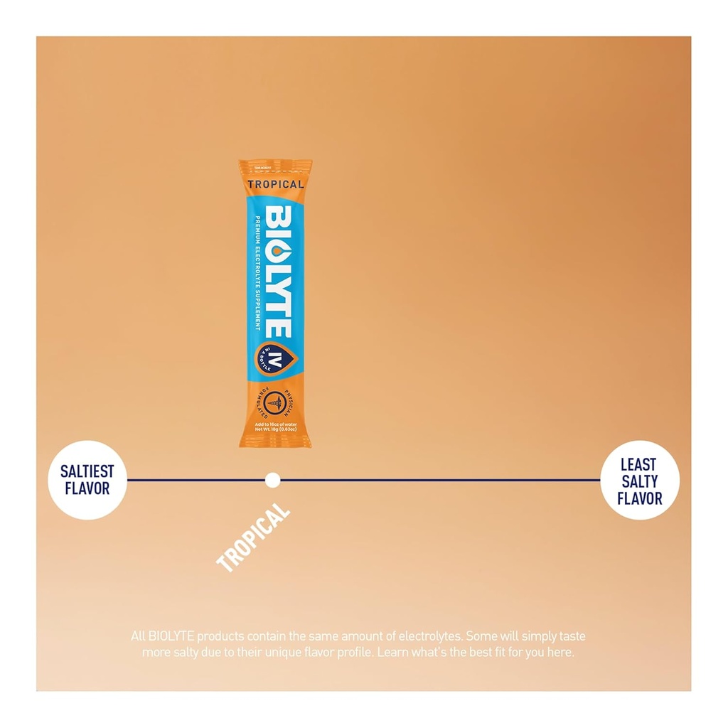 biolyte-iv-electrolyte-powder-packets-iv-6.jpg