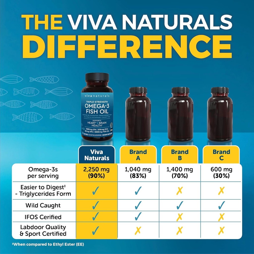 viva-naturals-omega-3-fish-oil-triple-st-3.jpg