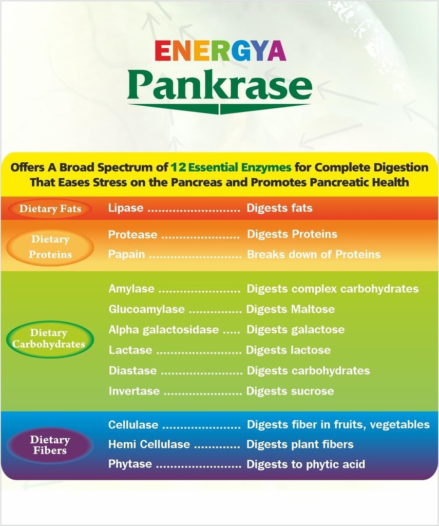 pankrase-physician-trusted-12-digestive--2.jpg