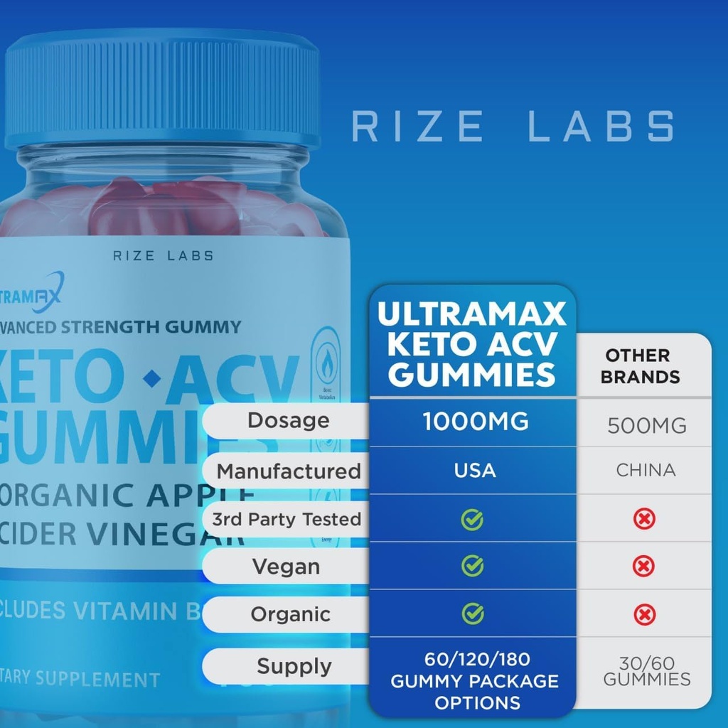 rize-labs---ultra-max-keto-acv-gummies-f-6.jpg