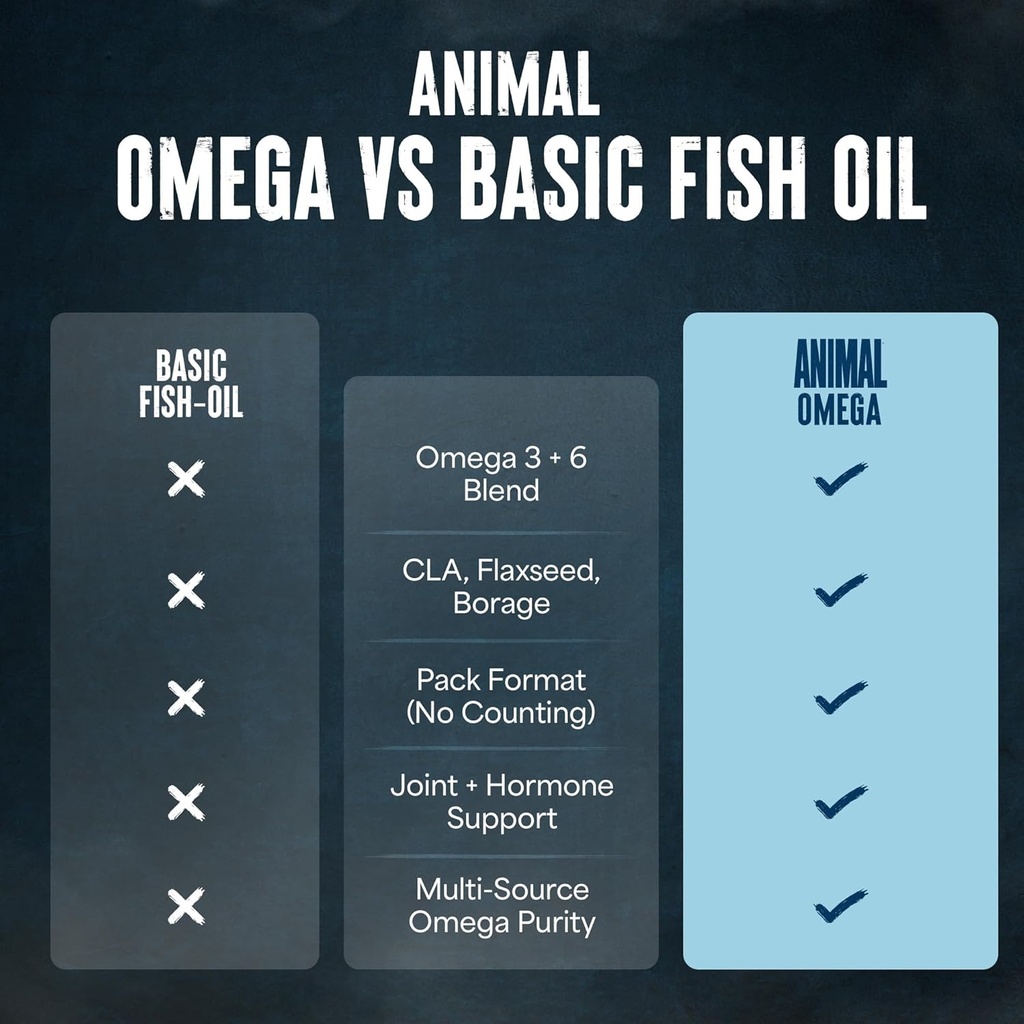 animal-advanced-omega-3-fatty-acids---35-5.jpg