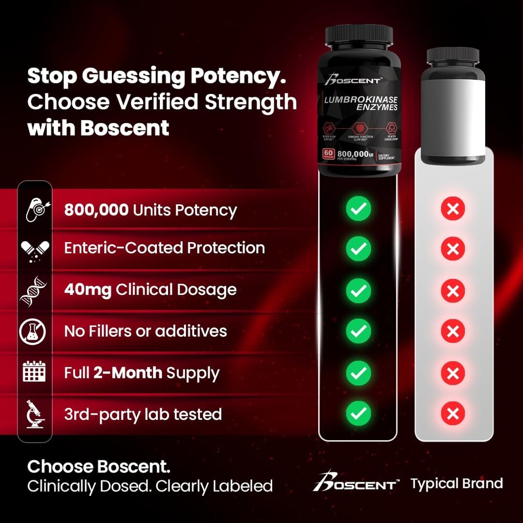 lumbrokinase-supplement-40mg-60-capsules-5.jpg
