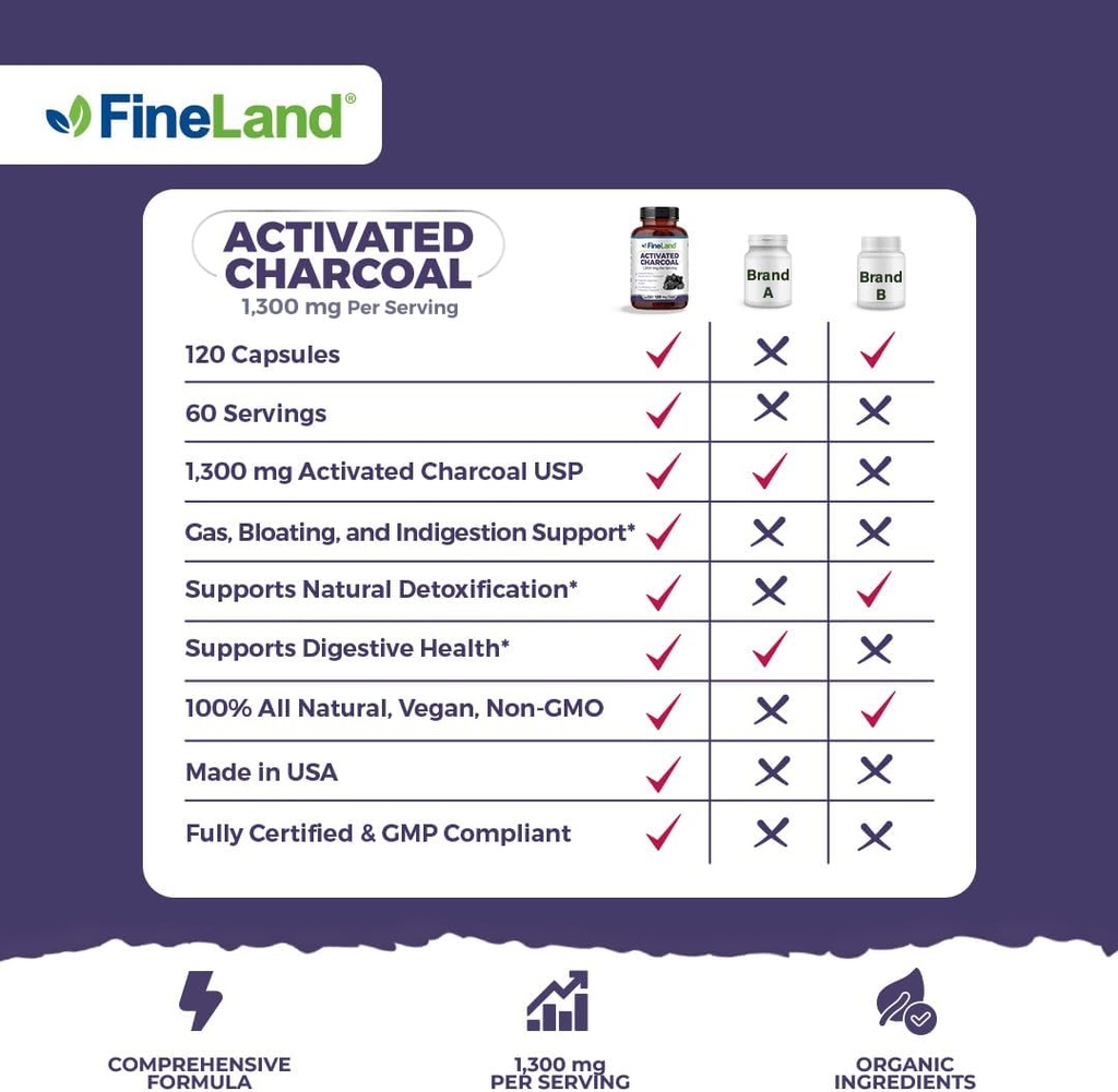 fineland-activated-charcoal-1300mg---adv-3.jpg