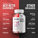 2-pack-destiny-keto-acv-gummies---advanc-5.jpg