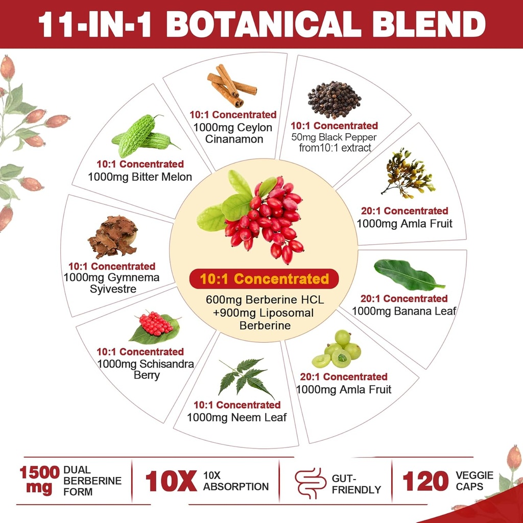 2-pack-1500mg-liposomal-berberine-hcl-wi-2.jpg