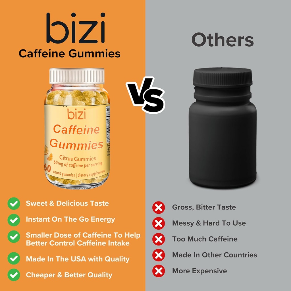 bizi-caffeine-gummies-for-men-and-women--6.jpg