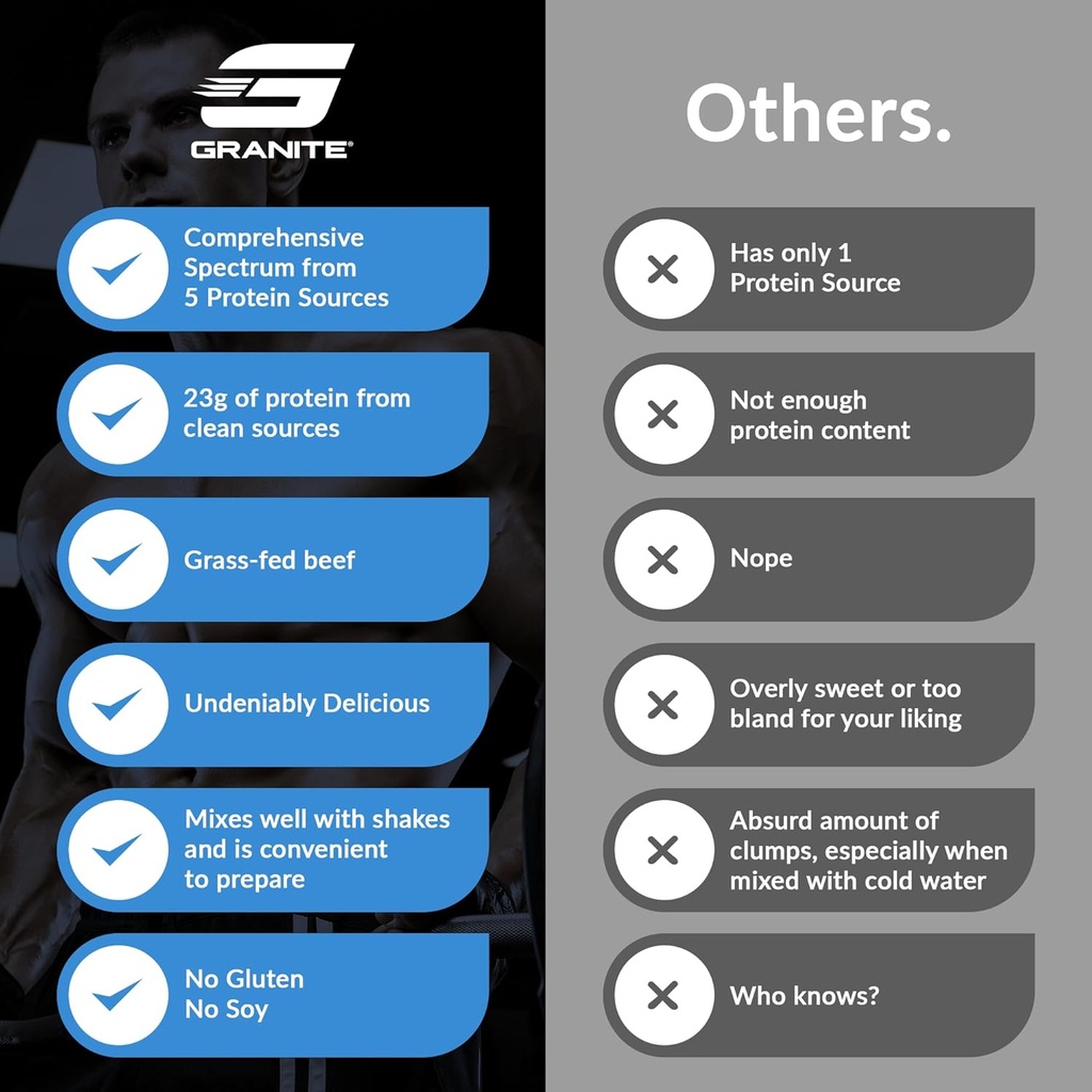 granite-nutrition-protein-powder---premi-5.jpg