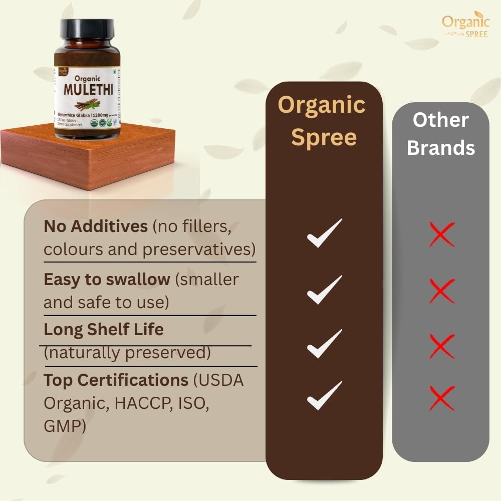 mulethi-120-tablets-usda-organic-licoric-6.jpg